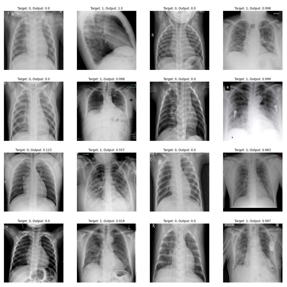 A modified CNN-based Covid-19 detection using CXR