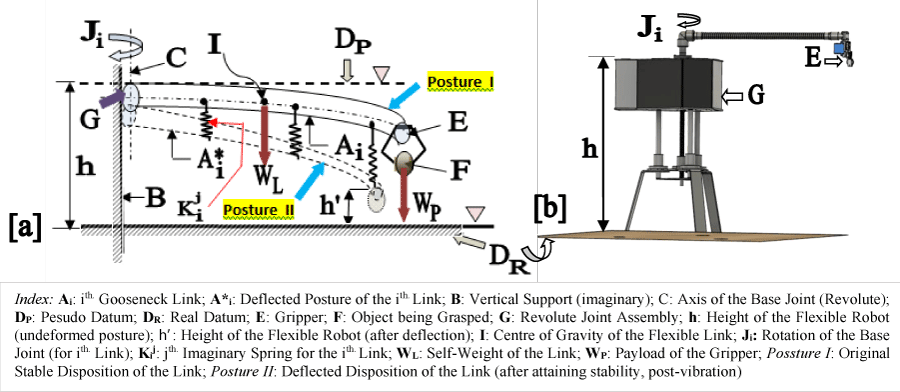 Ah beta dynamics and robotics 2024 private limited