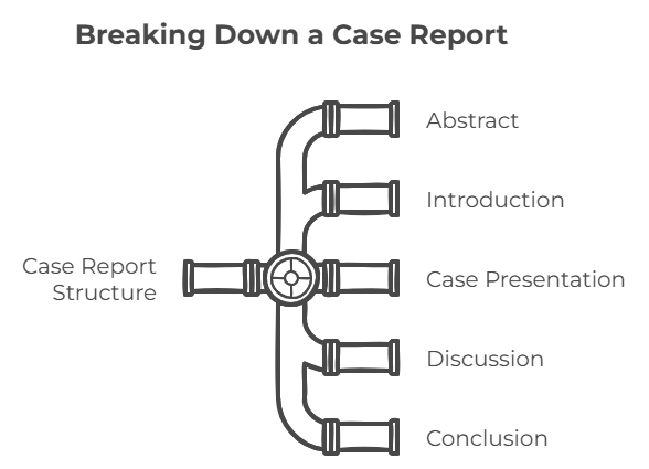 Breaking down a Case Report