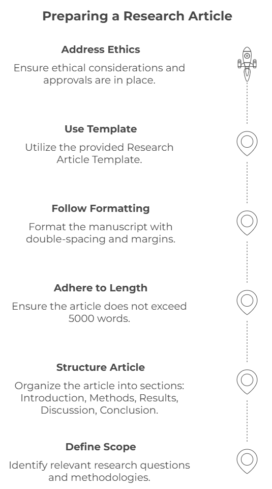 Preparing Research Article
